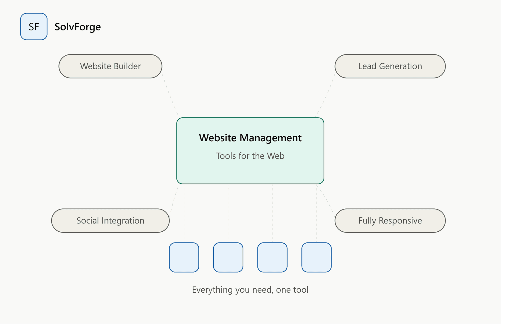 Website Maintenance